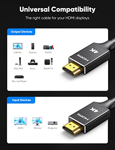 4K HDMI kabel 15ft, CAPHI 2,0 velike brzine 18Gbps HDMI u zidu CL3 Ocijenjene kablove (4K 60Hz HDR, Video 4K 2160P 1080P 3D HDCP 2,2