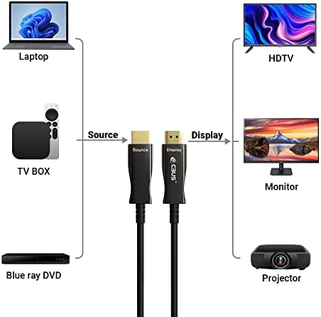 CBUS 150ft vlaknasti optički HDMI kabel za velike brzine AOC Aktivni optički kabel kompatibilan s Apple TV -om, Xbox One, PS5, PS4,