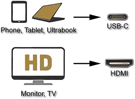 Satelititale Digitalni USB tip C do HDMI Univerzalni adapter kabela 4K/30Hz najlon žica Univerzalna žica 2160p Crna vrpca 30 stopa