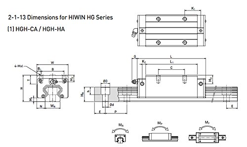 Прецизионная linearnih vodilica FBT Linearnih vodilica BRH25 LG25 L600 mm s кареткой lienar Može biti zamijenjen HIWIN
