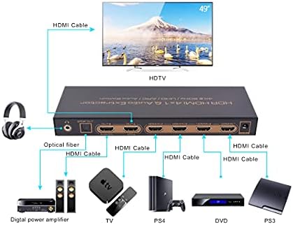HDR V2.0 HDMI 4x1 i audio ekstraktor 4K@60Hz/UHD/ARC/AUTO SLUBA