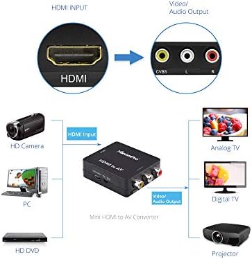 Xtrempro hdmi to av converter, hdmi to rca, 3RCA 1080p av cvbs kompozitni video audio pretvarač adapter supt pal, ntsc, usb kabel za