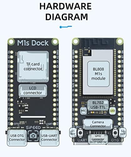 Sipeed M1S Dock Dock RISC-V Linux Tinyml AIOT razvojna ploča s RISC-V CPU Blai 100Gops NPU s OPS-om na brodu 768KB SRAM 64MB PSRAM