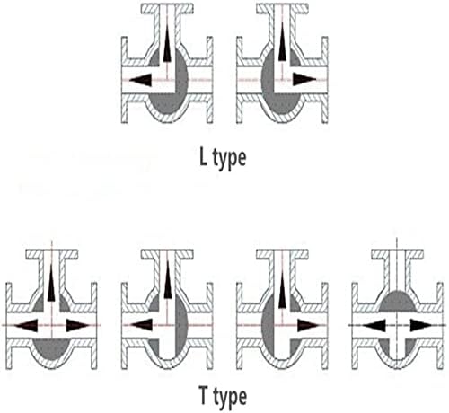 1pcs 1/2 3/4 1 3 puta BSPT T i L tipa ženski montaža od nehrđajućeg čelika kuglični ventil vinil